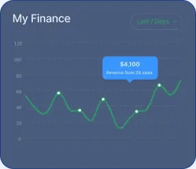 X Trader Prime - L'évolution X Trader Prime